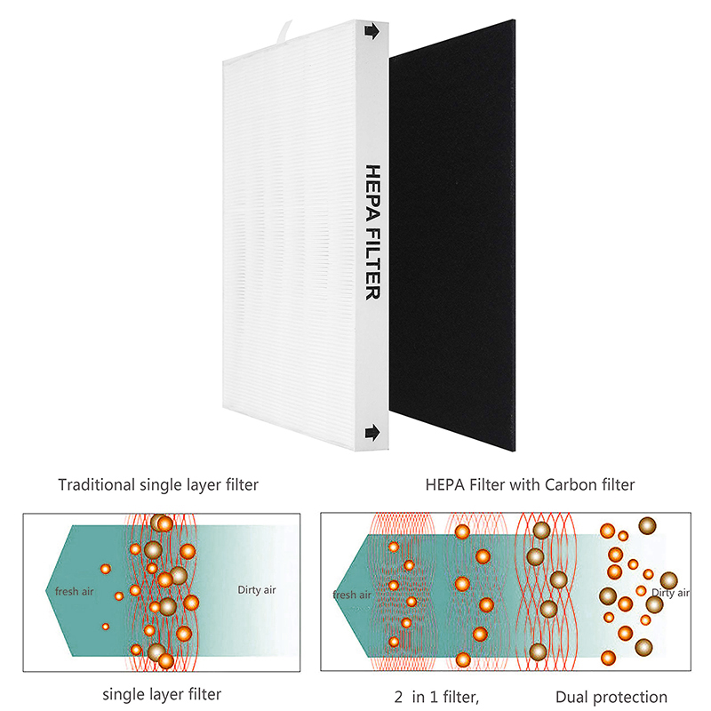 AP-1512HH True HEPA 교체 필터, Cow - Coway Air Purifier Ap-1512Hh 리뷰 및 가격